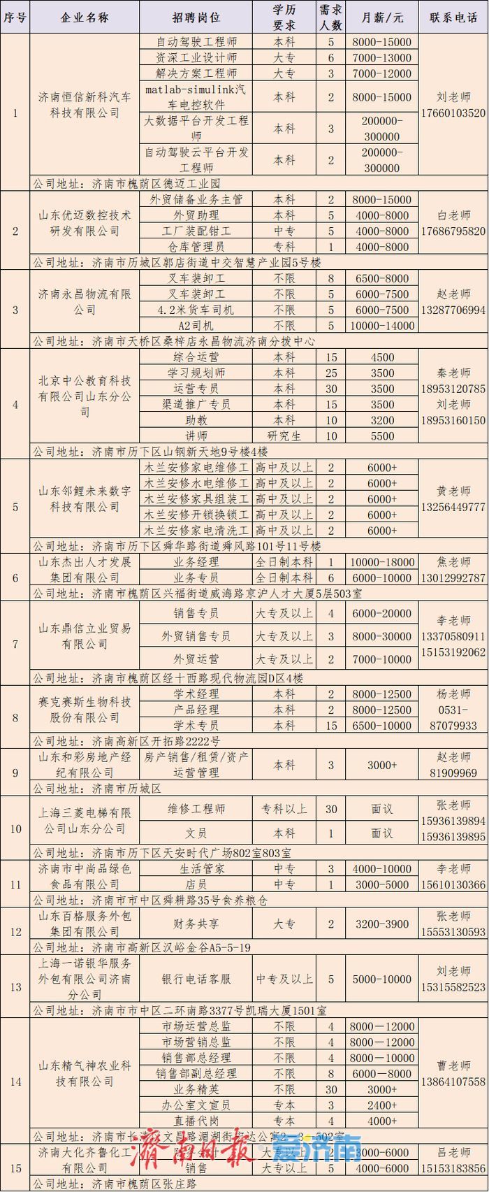 第十三场！2025年济南市“百日千万招聘专项行动”专场网络招聘会