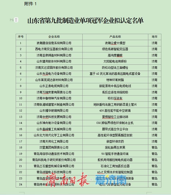 第九批山东省制造业单项冠军拟认定名单公示，济南这17家企业入选！
