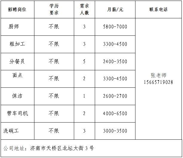 第十场！2025年济南市“百日千万招聘专项行动”专场网络招聘会来了