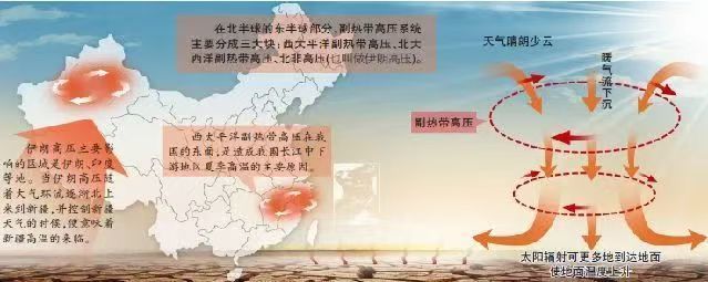济南“桑拿天”持续，幕后黑手竟是这位“高温使者”！