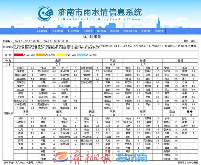 今起三天降雨持续 周末最低温接近冰点 