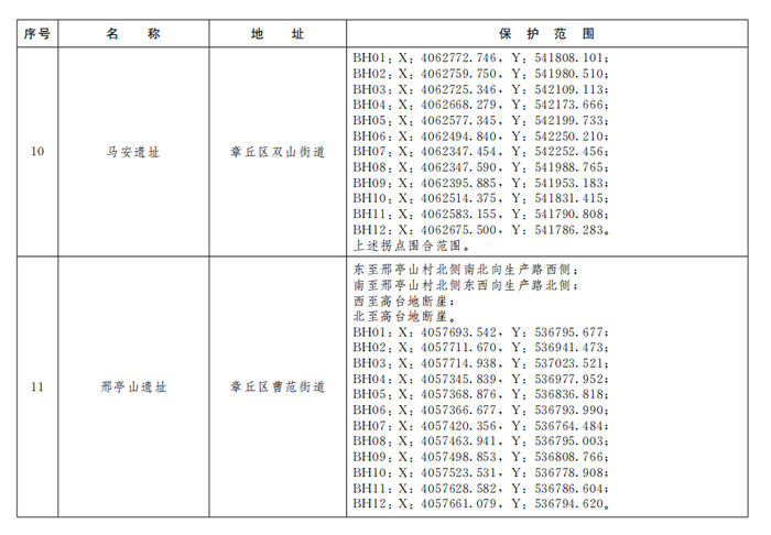 济南公布233处市级文物保护单位保护范围