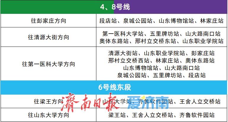 三线齐发！12月27日10时15分，济南轨道交通4、8号线和6号线东段开通运营