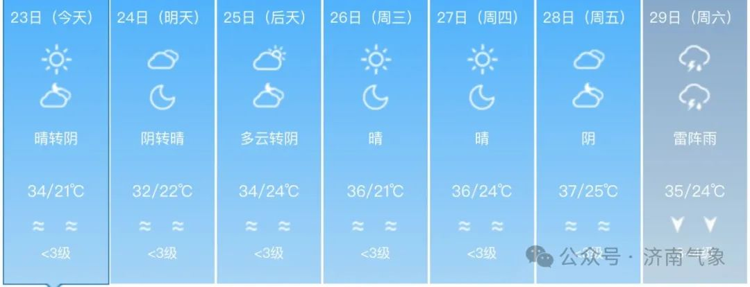 未来三天全省大部地区天气晴间多云