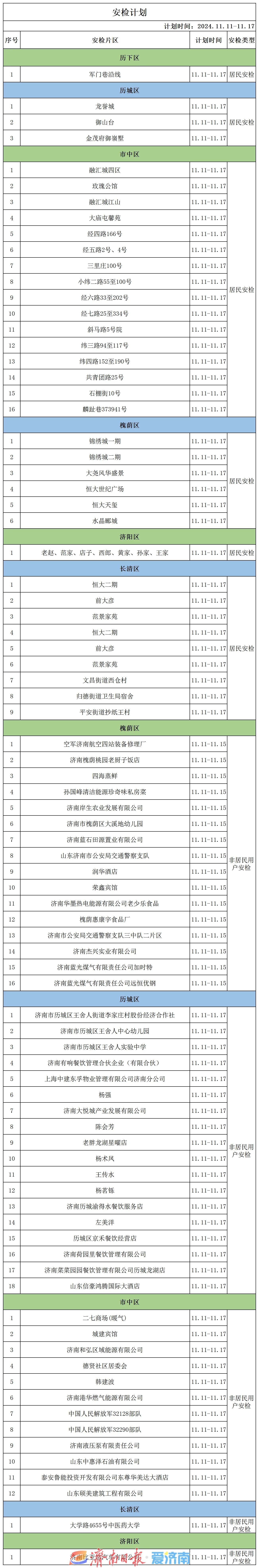 注意啦！11月11日至17日，济南这些区域将进行燃气安检与抄表