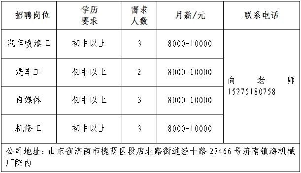 第十场！2025年济南市“百日千万招聘专项行动”专场网络招聘会来了