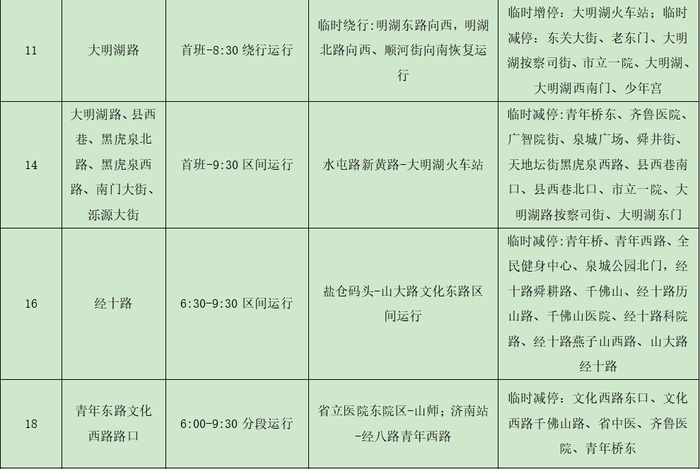 请注意！2024年济南（泉城）马拉松当天 济南公交将临时调整这116条线路