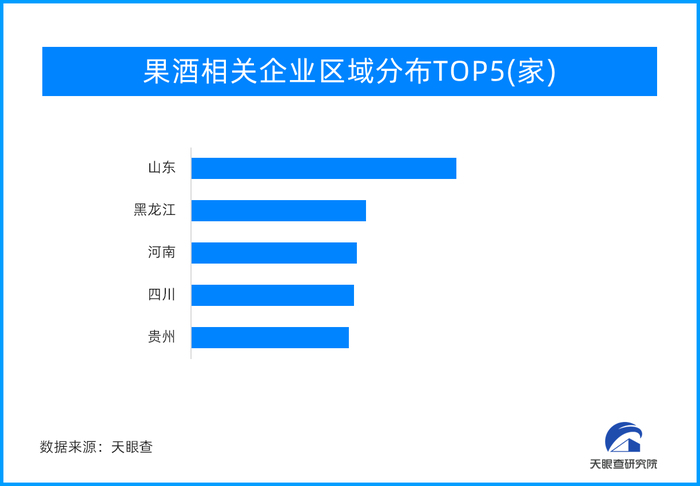 酒企跨界与年轻人“碰杯”，山东千余家企业竞逐“微醺”蓝海