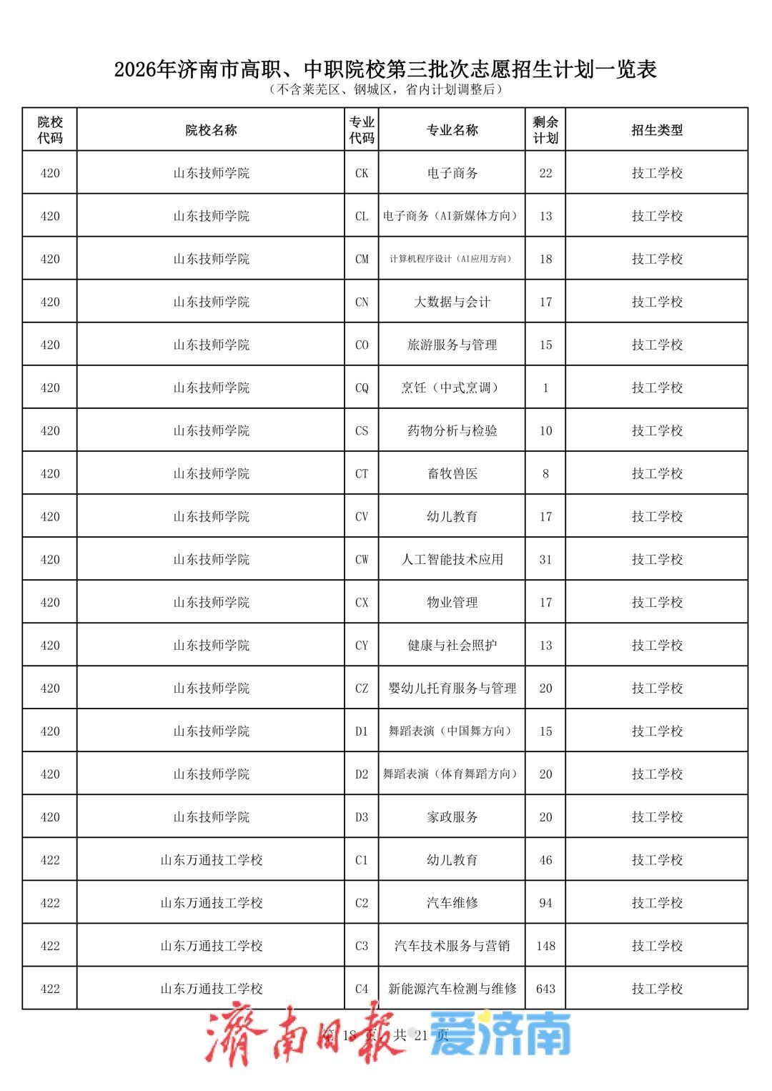 济南中考第三批次志愿填报将于7月27日进行，考生最多可选报五所学校志愿