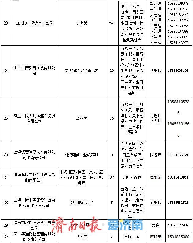 就在周六！“百日千万招聘专项行动”专场招聘会“职”等你来