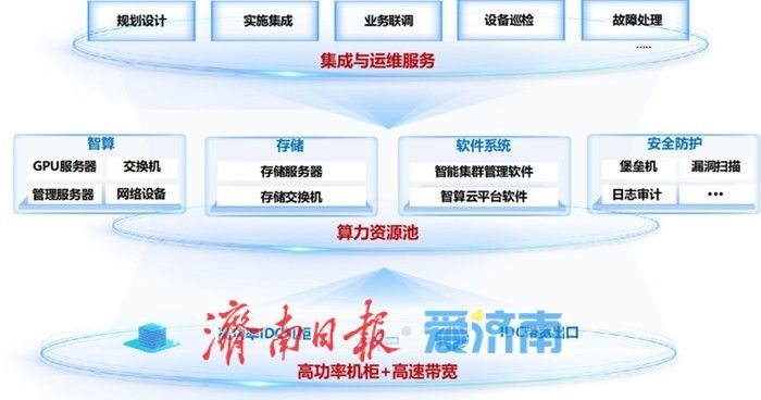 济南首个纯国产千卡智算集群建成投用