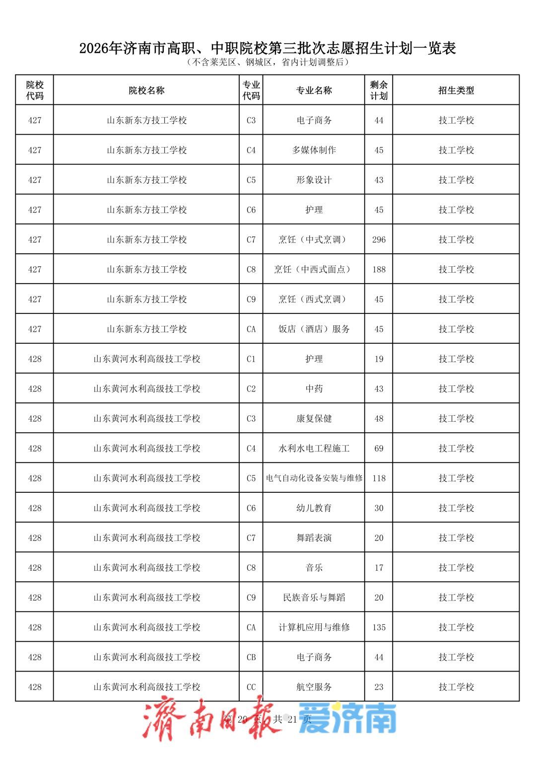济南中考第三批次志愿填报将于7月27日进行，考生最多可选报五所学校志愿