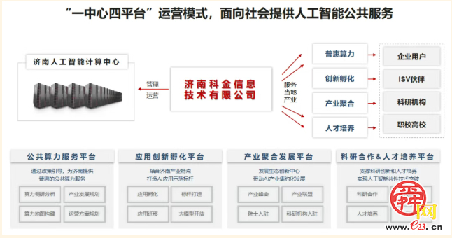 2026“开门红”｜聚焦项目赋能 济南科金信息算力+数据双轮驱动激活数字发展新动能