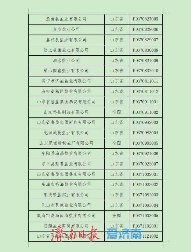 133家！山东省食盐定点企业名单公布