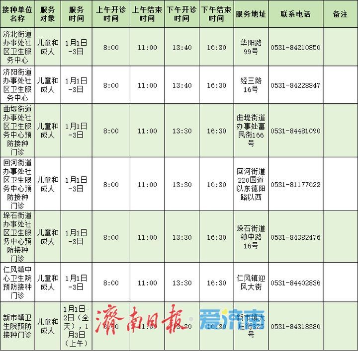 元旦期间，济南市民可去这些单位接种流感疫苗