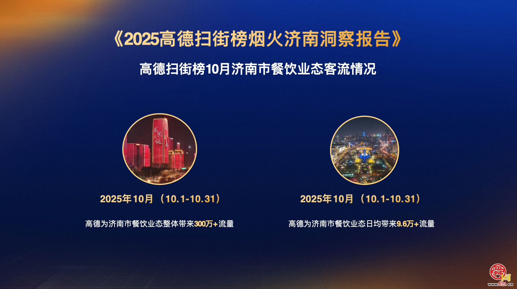 高德济南扫街榜发布 把子肉、牛肉烧饼撑起泉城烟火气