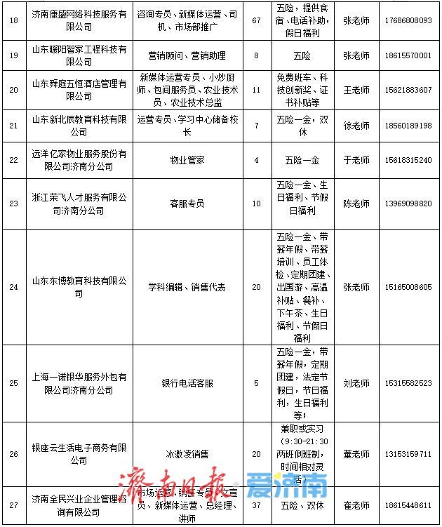 岗位1000+！“百日千万招聘专项行动”专场招聘会本周六等你来