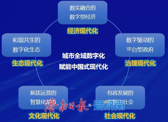 再进3位！2025济南数字化发展能力位列全国50强城市第11位