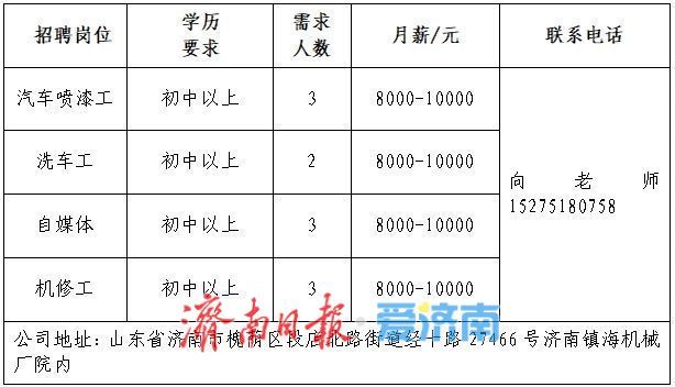 第七场！2025年济南市“百日千万招聘专项行动”专场网络招聘会来了