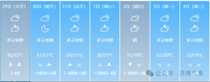 未来七天济南天气以多云为主