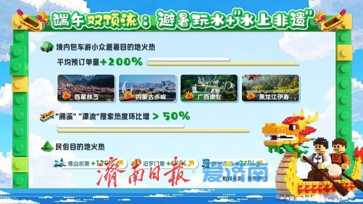 一年四季 泉在济南丨2025端午游成绩单揭晓：济南跻身国内周边游目的地第八位