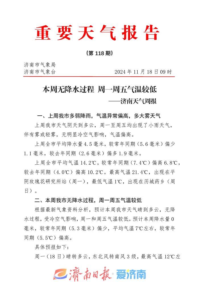 本周济南气温乘上“过山车”！短暂升温后周五冷空气再度来袭