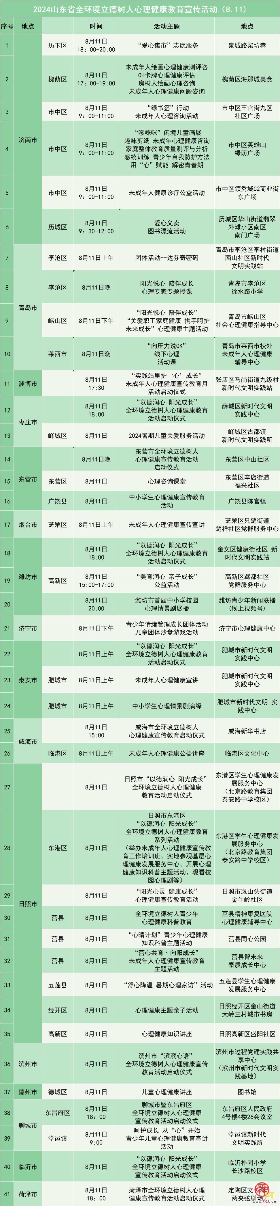 攻略来袭！今晚6点山东心理健康集市开逛啦！