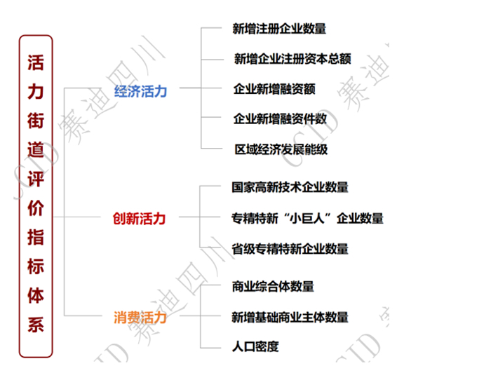 你好！这里是“活力街道”