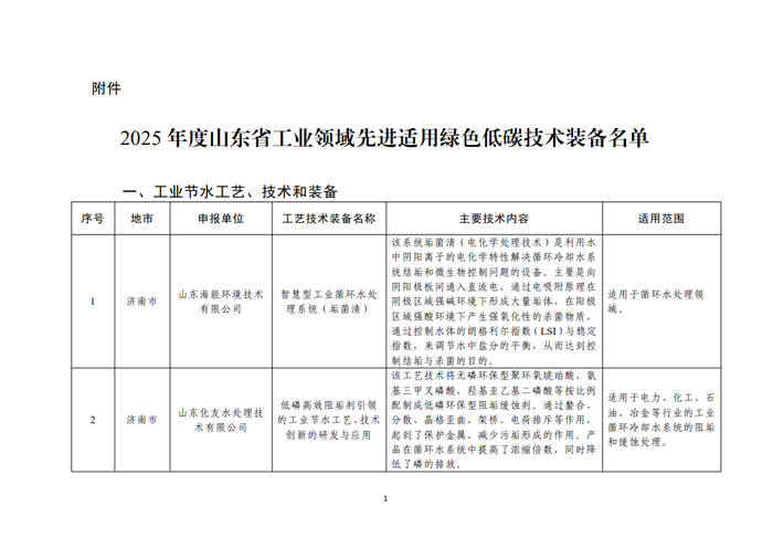 涵盖四大领域！济南8家企业技术装备入选2025年度省级绿色低碳名单