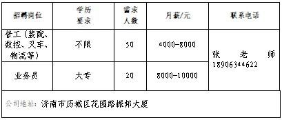 新增企业15家,济南市春风行动暨就业援助月专场网络招聘会第三场来了!