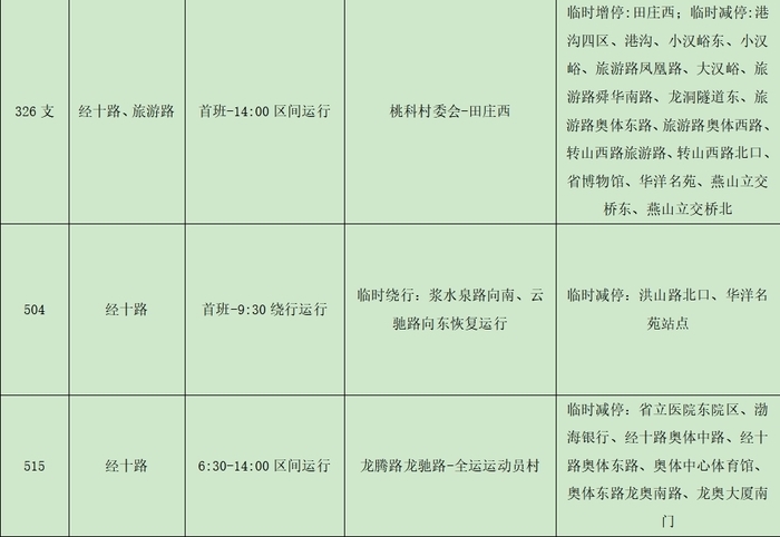 2024济南（泉城）马拉松开跑在即，济南公交临时调整116条线路、开通8条临时免费摆渡线