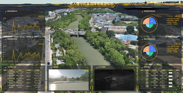 国内民用首例！“一巢四机”无人机在济南华山湖试飞成功