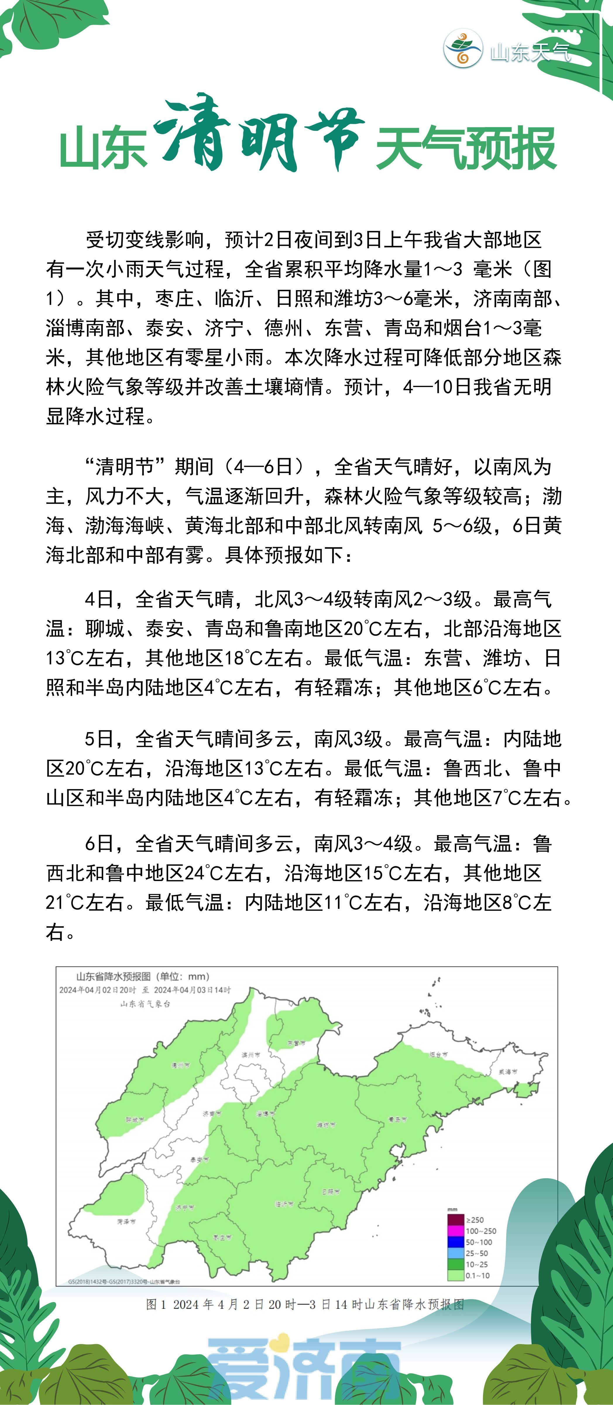 最低个位数，还有大风+降雨！山东发布清明假期天气预报