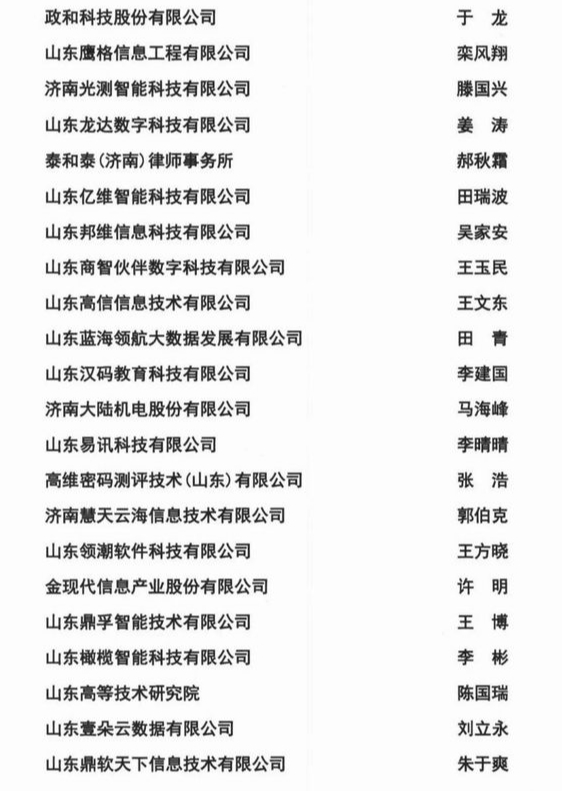 2024年度济南市优秀首席数据官入围名单出炉