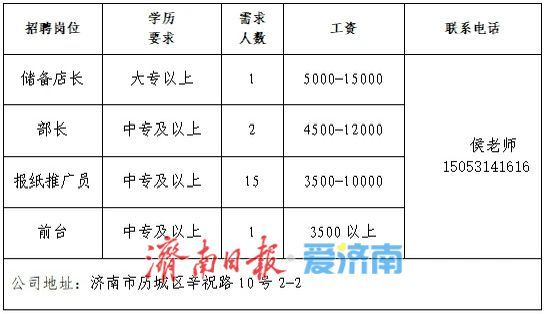 第十四场！2025年济南市“百日千万招聘专项行动”专场网络招聘会