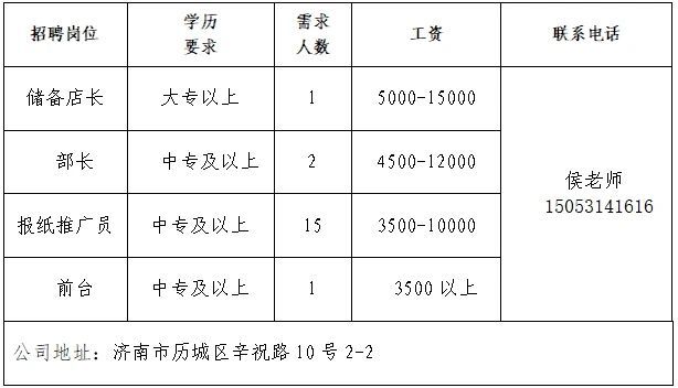 第十场！2025年济南市“百日千万招聘专项行动”专场网络招聘会来了
