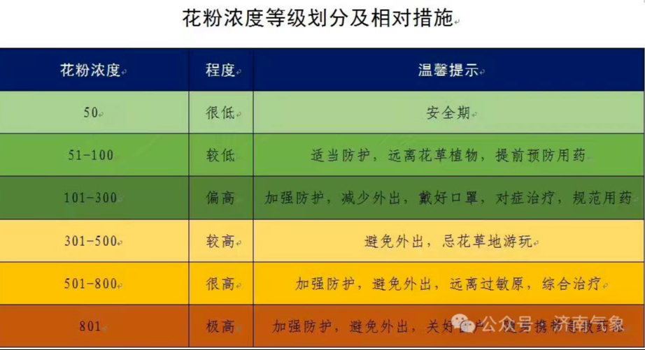 济南28日夜间迎小雨
