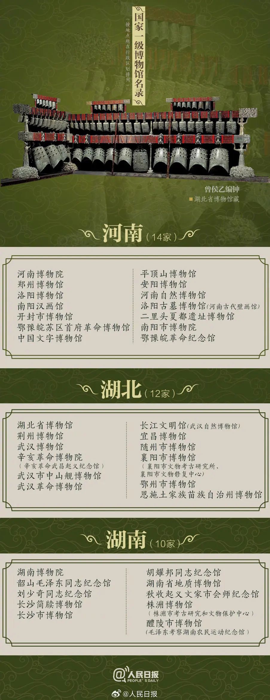 暑期“充电”请收好327家国家一级博物馆名单，济南有4家！