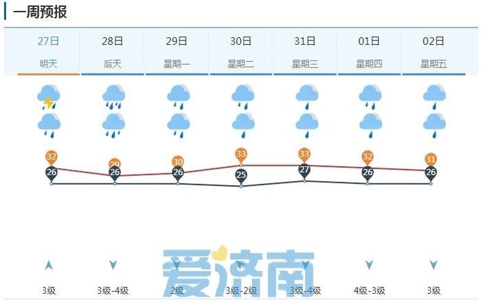 受“格美”影响，27日至29日济南将有强降雨