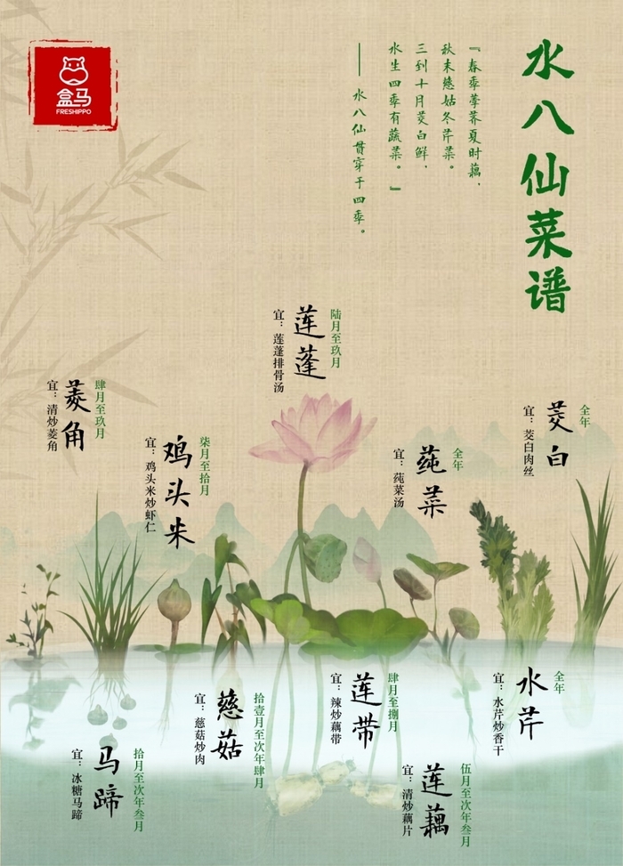 解暑尝鲜正当时，“水八仙”集中在济南上市