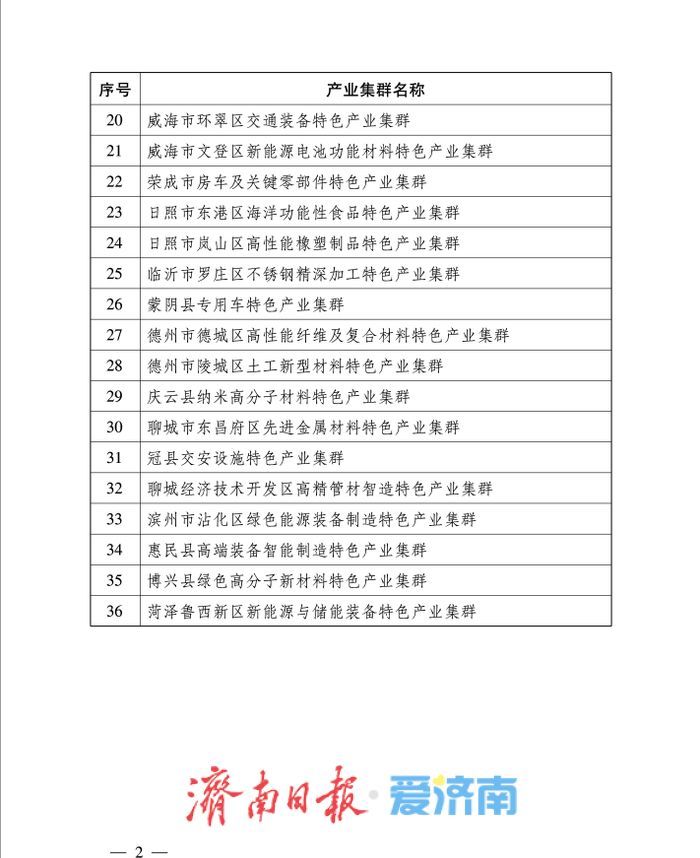 2026年度山东省中小企业特色产业集群名单公布！济南这个特色产业集群入选