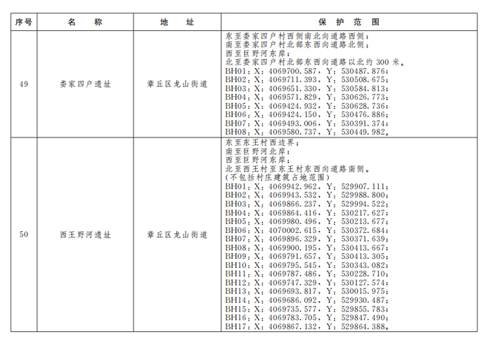 济南公布233处市级文物保护单位保护范围
