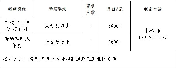 2025年济南市“百日千万招聘专项行动”专场网络招聘会首场启动！