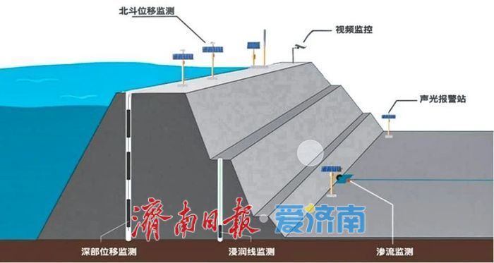 济南太平水库项目入选水利部智能大坝建设试点工程