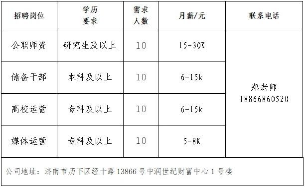 第十场！2025年济南市“百日千万招聘专项行动”专场网络招聘会来了