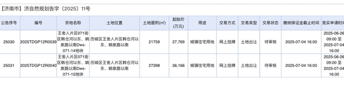 中海再拿地，6.39亿元摘得济钢片区两宗住宅用地