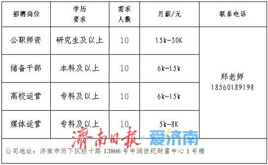 第十四场！2025年济南市“百日千万招聘专项行动”专场网络招聘会