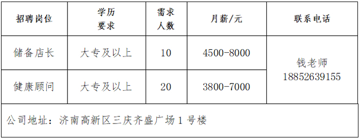 初中以上学历可报！济南市秋季专场网络招聘会第五场上新啦