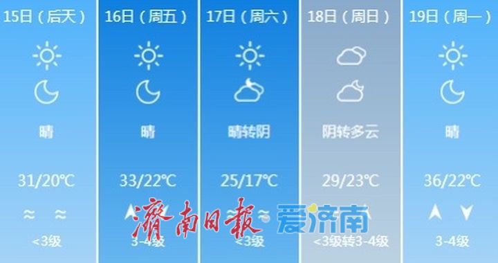 济南明天上午到午后局部地区有雷阵雨