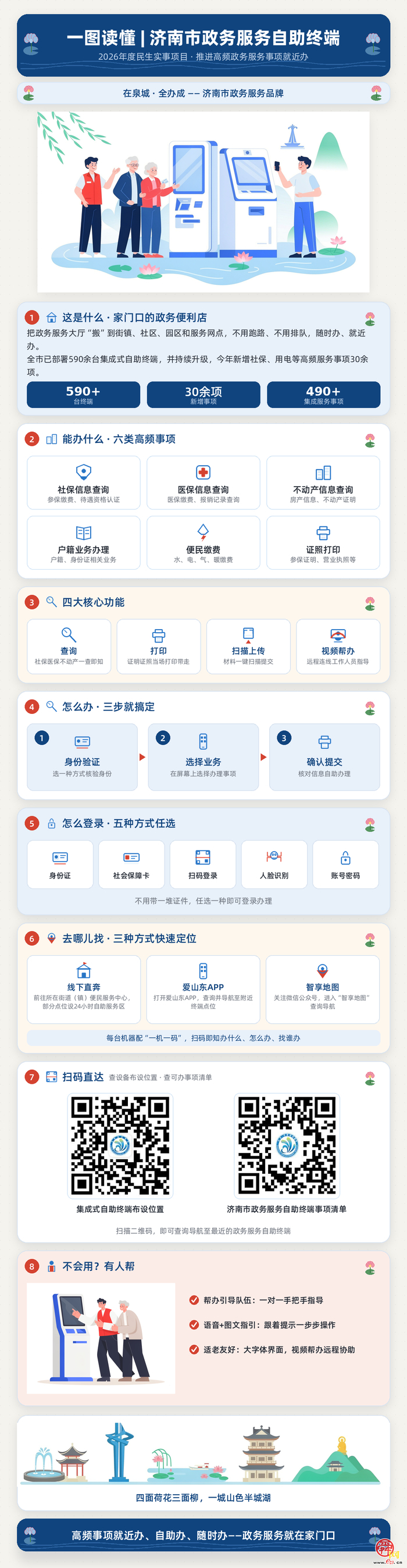 一图读懂